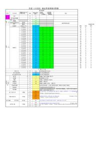 『精品』房地產項目開發標準工期周期測算表（多層、小高層、高車）