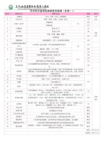齊齊哈爾醫(yī)學院體檢項目安排女性一