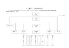 关于2011年人员架构及薪酬报告