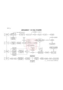 惠州市惠陽區(qū)“三舊”改造工作流程圖