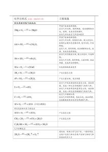 初中化学方程式及现象