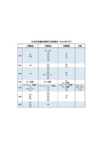 公眾移動通信網網號分配情況