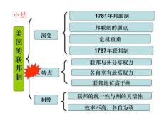 美国的联邦制