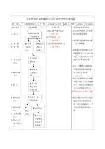 京兆賢管理顧問有限公司勞委會(huì)標(biāo)準(zhǔn)作業(yè)流程
