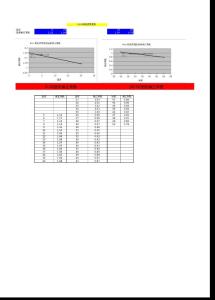 瀝青面層溫度修正系數表