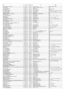 企业运行环保环境法规参考目录