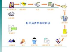 04 進(jìn)出口商品歸類