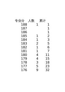 2011年河北省普通高校招生一分一档统计表