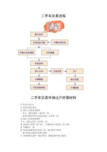 二手車交易流程