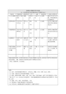 黃瑛瑄-資源應用計劃表