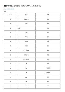 66张钢材金相图片-被热处理人大面积转载