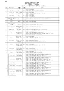 《国家职业资格目录清单》2019