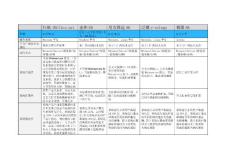 红帆与致远、泛微、金和极限的产品横向比