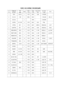 施工機(jī)械設(shè)備表勞動(dòng)力計(jì)劃_江蘇某學(xué)校綜合樓施工組織設(shè)計(jì)(紫瑯杯)_secret