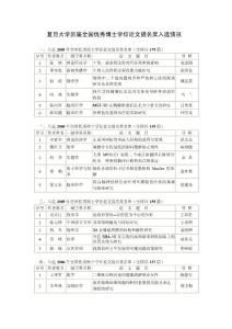 复旦大学历届全国优秀博士学位论文提名奖入选情况