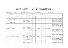 建档立卡贫困户一户一策帮扶情况汇总表