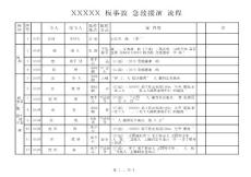 頂板事故演練流程表
