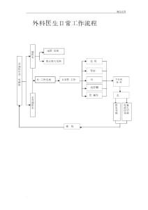 外科工作流程图