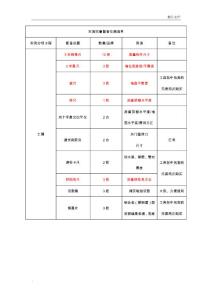 实测实量配备仪器清单