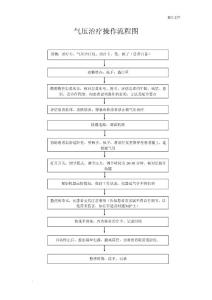 气压治疗技术操作流程图