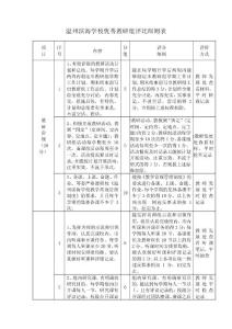 优秀教研组评比细则表