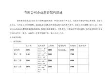 完整試用薪資方案