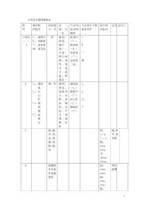 小學語文第四冊教案