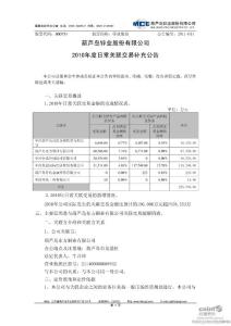 上市公司公告-锌业股份：2010年度日常关联交易补充公告-股票投资分析