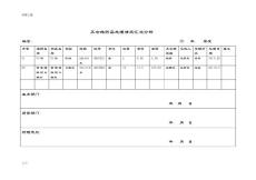 不合格药品处理情况汇总情况分析报告