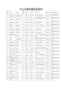 中心主要仪器设备清单