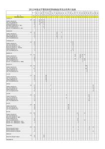 2011年政法干警招錄培養(yǎng)體制改革試點(diǎn)培養(yǎng)計(jì)劃表