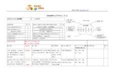TS16949过程审核工作表