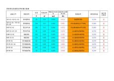 風(fēng)機(jī)耗功率WS值計算