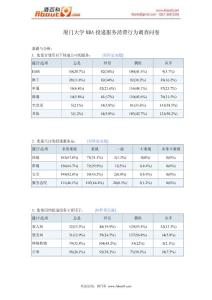 厦门大学MBA投递服务消费行为调查问卷报告