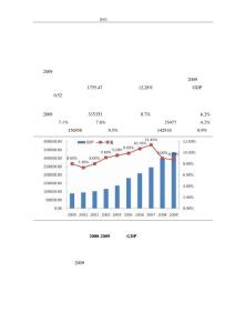 2010年集成电路行业风险分析报告[世经未来]