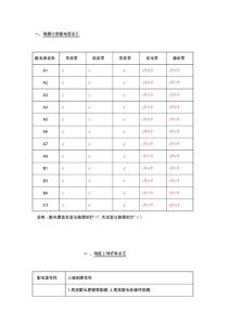 (1128)配電室配置與制度匯總表