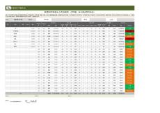 疫情防护物资出入库日报表（含明细、库存监控、适合固定成本价）