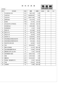 立体仓库材料价差表