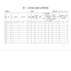 企业复工复产疫情防控各类登记表格