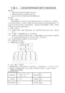 專題五：無機(jī)框圖推斷題 人教版