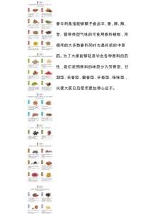一张图轻松掌握几十种香料特性、用途，有芳香型、甜香型、酸香型