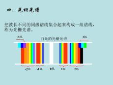 3-3光的衍射