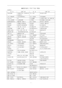 中国楼盘主题广告语、系列文案大全