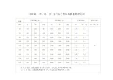 10KV级  S7、S9、S11系列电力变压器技术数据比较