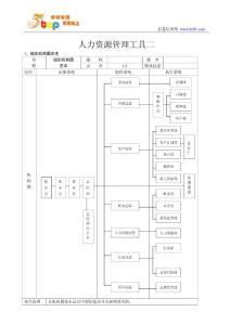 人力资源管理工具二