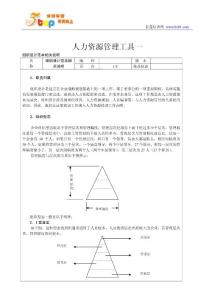 人力资源管理工具一