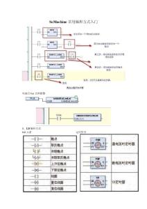 SoMachine常用编程方式入门