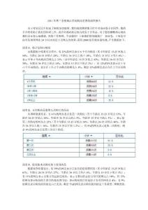 2011年第三季度城市居民购房消费的调查报告