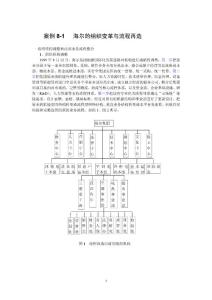 海爾流程再造