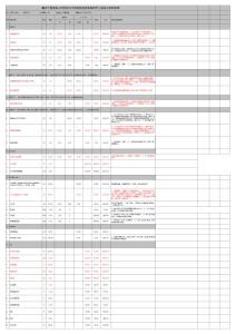 游客接待中心 驛都花海預算 (1)